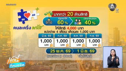 ไทยช่วยไทย พลัส ลงทะเบียน 25 พ.ค.นี้