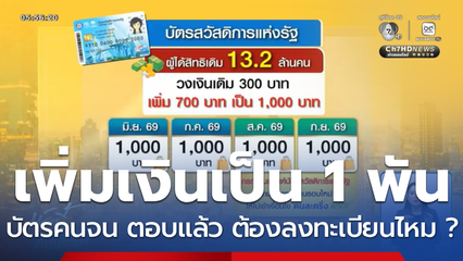 ไทยช่วยไทย พลัส ลงทะเบียน 25 พ.ค.นี้