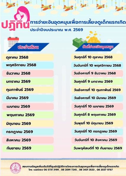วิธีเช็กสถานะ เงินเด็กแรกเกิด รับเดือนละ 600 โอนแล้ว 8 พ.ค.