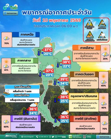 กรมอุตุ
