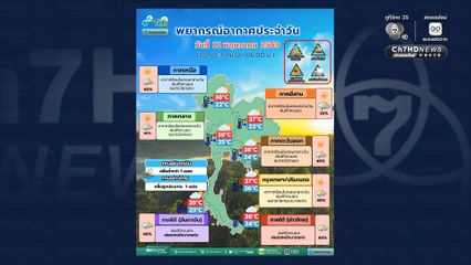เหนือ กับ ภาคใต้ หนักสุด 60 %
