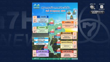 ภาคเหนือ กทม. ปริมณฑล ฝนหนักสุดฝนฟ้ามีลมกระโชกแรง ภาคใต้มีฝนเพิ่มขึ้น กลางวันอากาศยังร้อน
