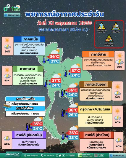กรมอุตุ