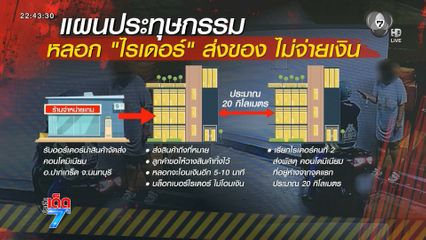 ไรเดอร์ถูกสาวแสบหลอกสั่งส่งของ ต้องจ่ายค่าพัสดุเอง