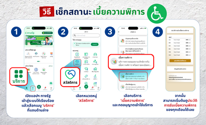 วิธีเช็กสถานะยอดเงินช่วยเหลือ 3 กลุ่มเปราะบาง ผ่านแอปฯ ทางรัฐ