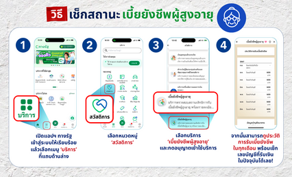 วิธีเช็กสถานะยอดเงินช่วยเหลือ 3 กลุ่มเปราะบาง ผ่านแอปฯ ทางรัฐ