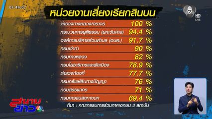 เปิดรายชื่อหน่วยงานรัฐรีดสินบน
