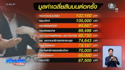 ทส.แจงด่วน หน่วยงานติดโผลรับสินบน