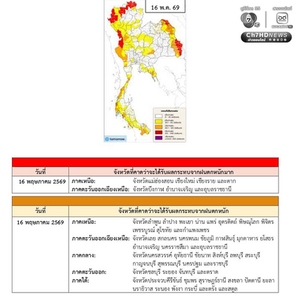 เช็กพื้นที่ฝนตกหนัก คลื่นสูงภาคใต้ 16-18 พ.ค.69