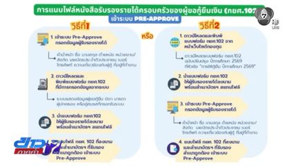 เริ่มวันนี้ กยศ.เปิดระบบ ยื่นความประสงค์ขอกู้ยืม