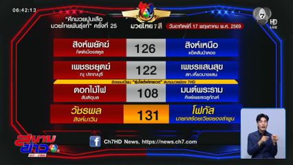 มวยเด็ด วิกหมอชิต : วันอาทิตย์ที่ 17 พ.ค.69 ดอกไม้ไฟ สันติอุบล vs มนต์พระราม ศิษย์เพชรฉลูกัณฑ์