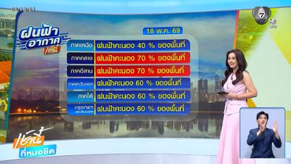 ฝนฟ้าอากาศเช้านี้ 18 พ.ค.69 | เหนือ อีสาน กลาง ตะวันออก ฝนน้อย ท้องฟ้าเปิด