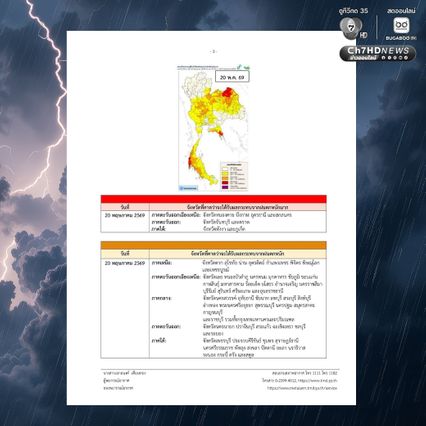 ประกาศกรมอุตุนิยมวิทยา ฉบับที่ 13 ฝนตกหนักถึงหนักมากบริเวณประเทศไทย และคลื่นลมแรงบริเวณทะเลอันดามัน
