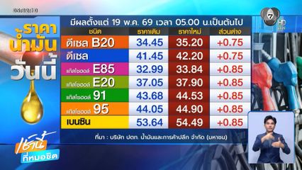 อ่วมถ้วนหน้า! ดีเซลปรับขึ้น 0.75 บาท/ลิตร ส่วนเบนซิน-แก๊สโซฮอล์ ขึ้น 0.85 บาท/ลิตร