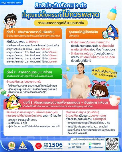ตารางจ่าย 1,000 เงินสงเคราะห์บุตร เข้าบัญชีวันไหนหลังรับสิทธิ