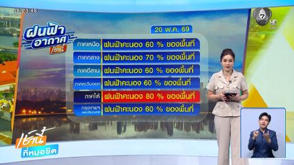 ฝนฟ้าอากาศเช้านี้ 20 พ.ค.69 | เพชรบูรณ์น้ำป่าหลากท่วมชุมชน-โคราชฝนถล่มถนนพัง