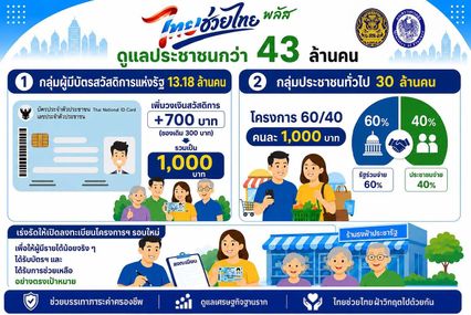 บัตรคนจน ยังได้ไปต่อ! ตรวจวิธีรับวงเงิน 1,000 นาน 4 เดือน