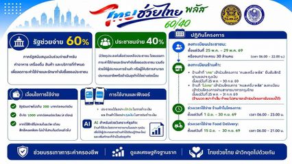 บัตรคนจน ยังได้ไปต่อ! ตรวจวิธีรับวงเงิน 1,000 นาน 4 เดือน
