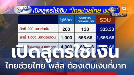 เปิดสูตรใช้เงิน ไทยช่วยไทย พลัส คนละครึ่ง ต้องเติมเงินกี่บาท 