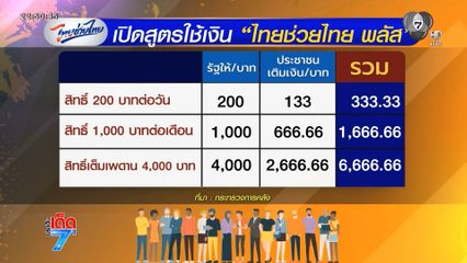 เงื่อนไขใช้สิทธิ "ไทยช่วยไทย พลัส"
