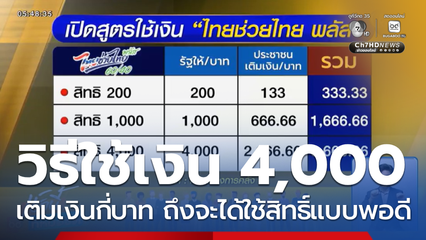 เปิดสูตรใช้เงิน ไทยช่วยไทย พลัส