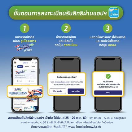 ขั้นตอนลงทะเบียนไทยช่วยไทยพลัส เช็กเป๋าตังยืนยันตัวตนหรือยัง
