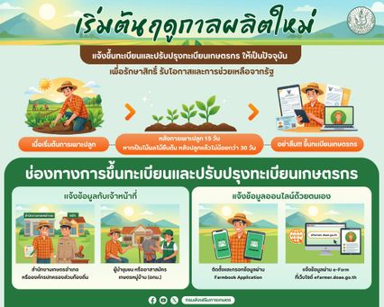 ขึ้นทะเบียนเกษตรกร เริ่มฤดูกาลผลิตใหม่ รอรับช่วยเหลือภาครัฐ