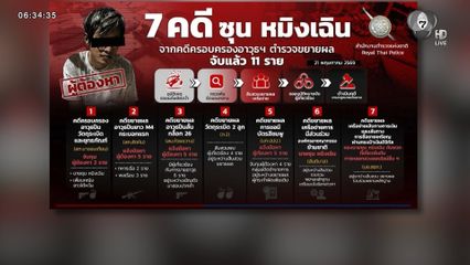 ขยายผลคดี "หมิงเฉิน" ได้ผู้ต้องหา 11 คน