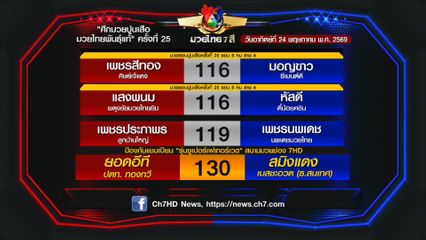 มวยเด็ด วิกหมอชิต : โปรแกรมวันอาทิตย์ที่ 24 พฤษภาคม 2569