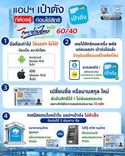 เรื่อง แอปฯ เป๋าตัง ที่ต้องรู้ ก่อนใช้สิทธิ ไทยช่วยไทย พลัส (60/40)