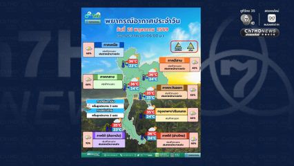 ฝนลดลง แต่ยังตกหนักบางแห่งในพื้นที่ภาคเหนือ อีสานตอนบน ตะวันออก และใต้