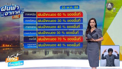 ฝนฟ้าอากาศเช้านี้ 25 พ.ค.69 | ฝนตกลมแรง พัดบ้านเรือนเสียหาย