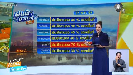 ฝนฟ้าอากาศเช้านี้ 27 พ.ค.69 | ฝนตกหนัก น้ำทะลักท่วมโรงเรียน