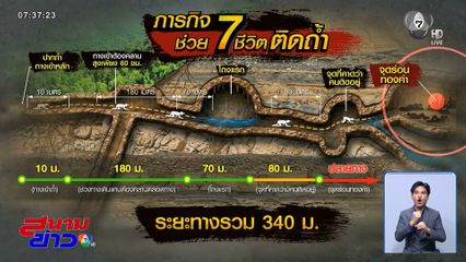 รอลุ้นข่าวดี ภารกิจช่วย 7 ชาว สปป.ลาว