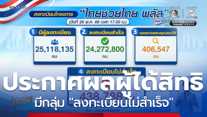 ประกาศผลผู้ได้สิทธิ ไทยช่วยไทย พลัส มีกลุ่ม ลงทะเบียนไม่สำเร็จ 