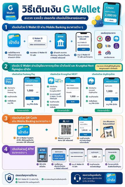 วิธีเติมเงินเข้า G-Wallet ใช้สิทธิ ไทยช่วยไทย พลัส