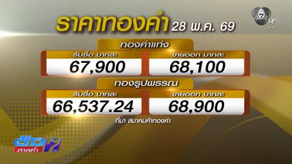 ราคาทองคำดิ่งพรวด 1,150 บาท