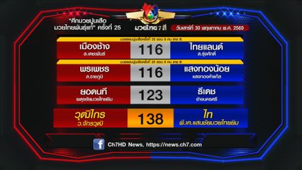มวยเด็ด วิกหมอชิต : โปรแกรมวันเสาร์ที่ 30 พฤษภาคม 2569