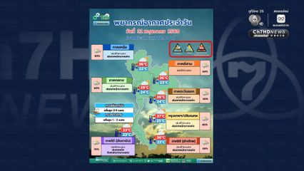 กรมอุตุนิยมวิทยา เตือนมรสุมกำลังแรงทำฝนตกหนัก คลื่นลมแรง 31 พ.ค.-6 มิ.ย. นี้