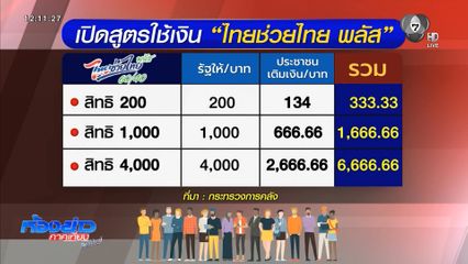 เริ่มใช้ ไทยช่วยไทย พลัส พรุ่งนี้