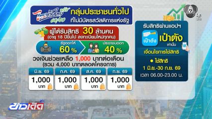 พรุ่งนี้ เริ่มใช้เงินโครงการ "ไทยช่วยไทย พลัส"