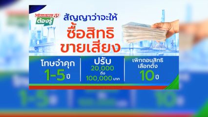 สัญญาว่าจะให้ ซื้อสิทธิขายเสียง จำคุก 1-5 ปี, ปรับ 20,000-100,000 บาท, เพิกถอนสิทธิเลือกตั้ง 10 ปี : เลือกตั้ง กทม.69 ต้องรู้