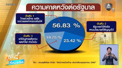 หวัง ไทยช่วยไทย พลัส ลดรายจ่าย