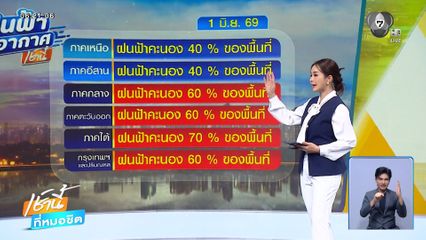 ฝนฟ้าอากาศเช้านี้ 1 มิ.ย.69 | พายุถล่มหลังคาบ้านพังทับรถ จยย.