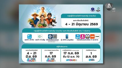 ครม.เห็นชอบลงทะเบียน "บัตรสวัสดิการแห่งรัฐ"