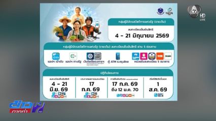 พรุ่งนี้ กลุ่มบัตรสวัสดิการแห่งรัฐ เริ่มยืนยันตัวตน