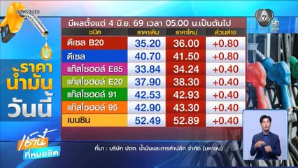 น้ำมันขึ้นราคา 40-80 สต./ลิตร