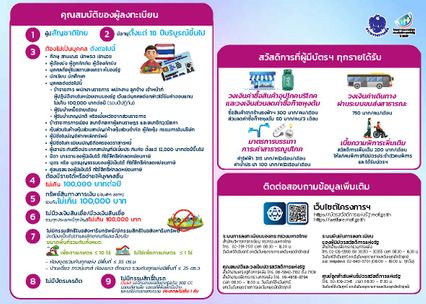 ยืนยันสิทธิ บัตรสวัสดิการแห่งรัฐ 2569 สถานะสีส้ม ทำอย่างไร?