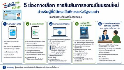 ยืนยันสิทธิ บัตรสวัสดิการแห่งรัฐ 2569 สถานะสีส้ม ทำอย่างไร?