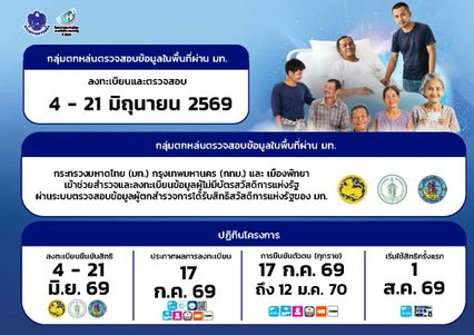 ยืนยันสิทธิ บัตรสวัสดิการแห่งรัฐ 2569 สถานะสีส้ม ทำอย่างไร?